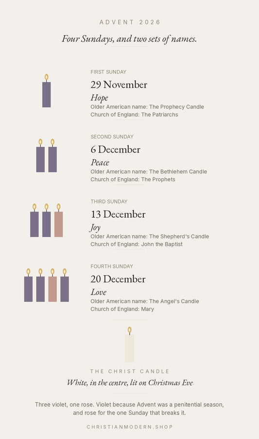 Advent 2026 chart showing the four Sundays with dates, candle colours, the modern names of hope peace joy and love, the older American names, and the Church of England names